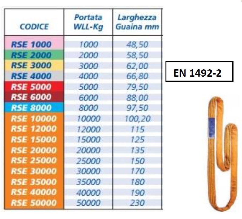 sito2