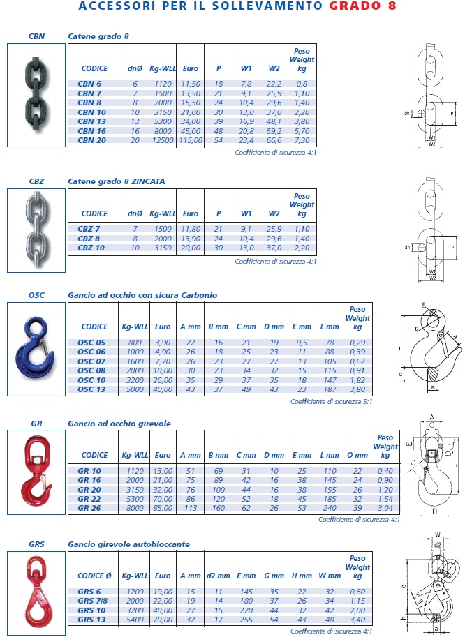 sito-acc3