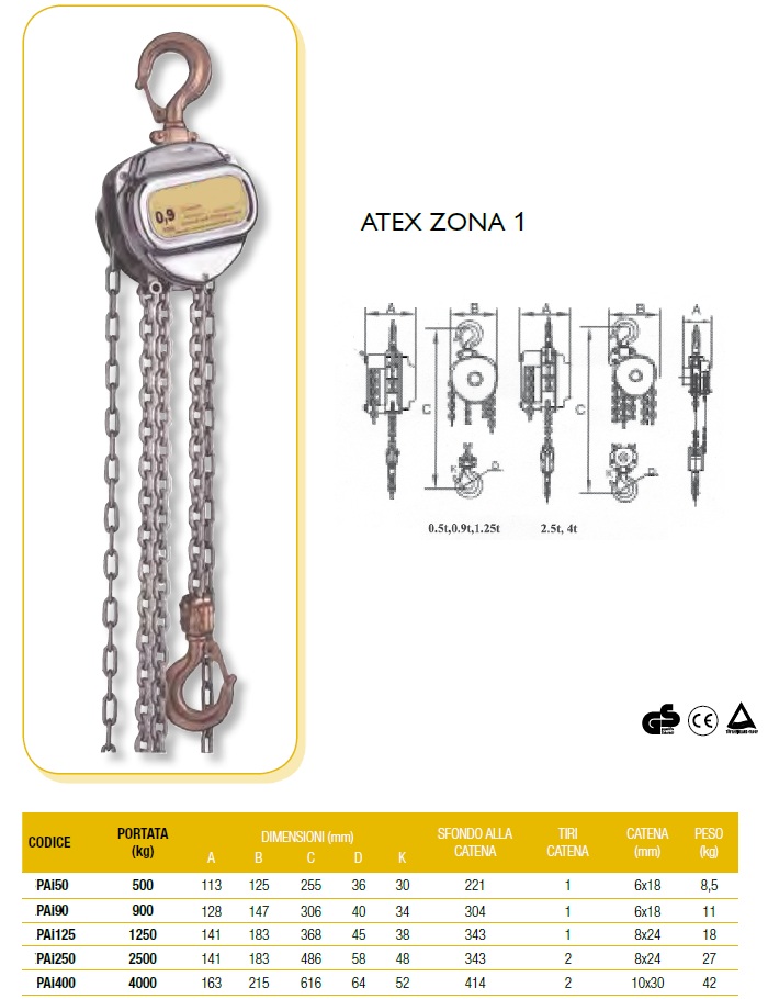 sito atex