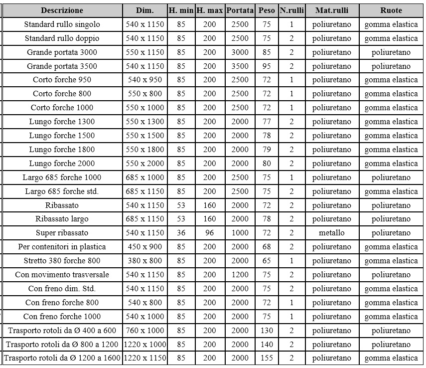 sito transpallet speciale 3